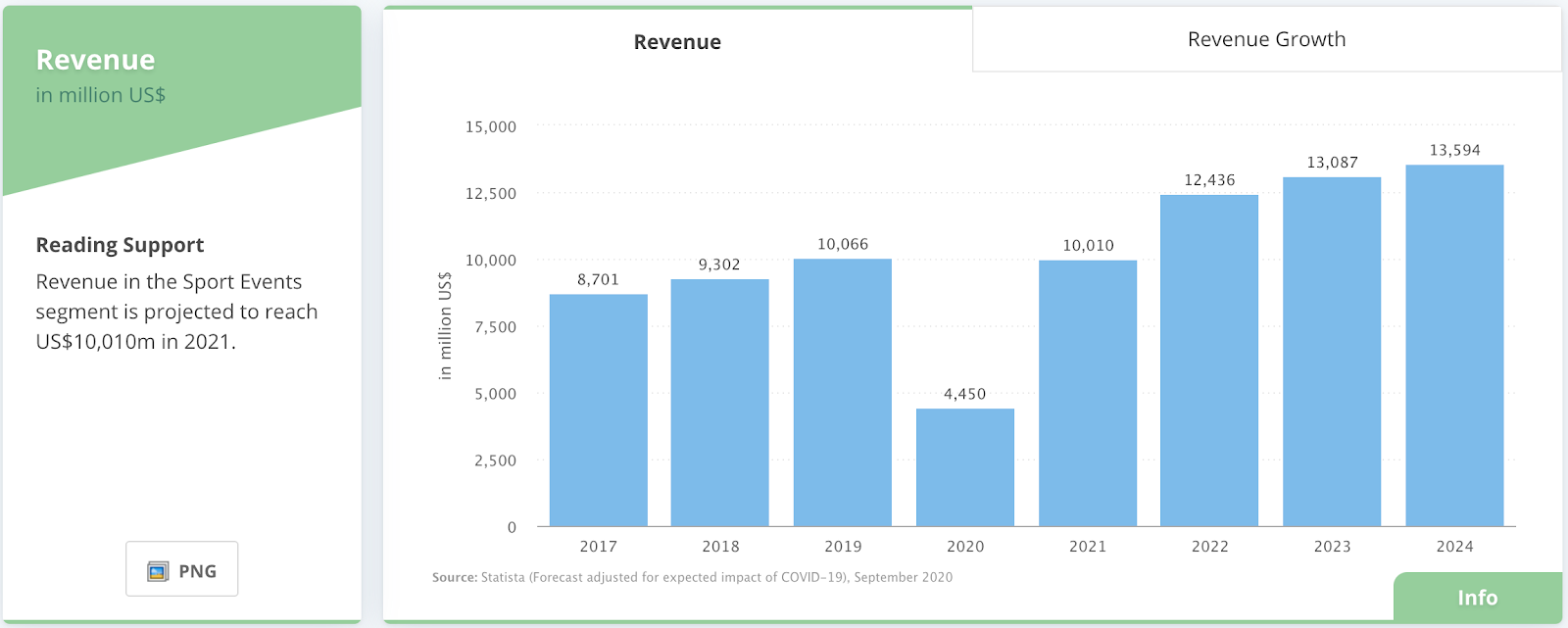 ¿Cómo activar mi cuenta en apuesta total?